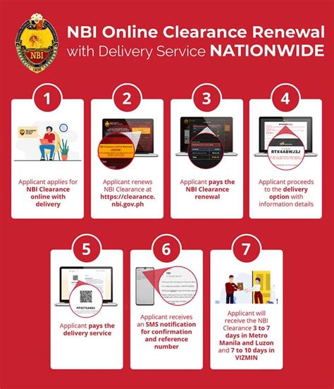 nbi tracking delivery|NBI CLEARANCE .